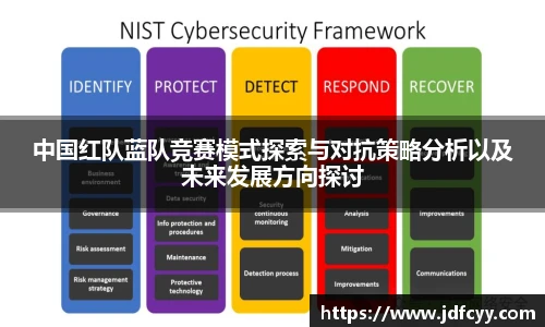 中国红队蓝队竞赛模式探索与对抗策略分析以及未来发展方向探讨